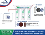 Máy Lọc Nước Nano Geyser Ecotar 2 – Nhập Khẩu Nga 100%